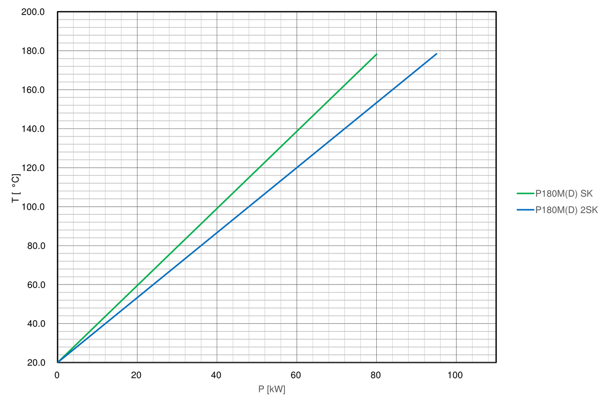 Cooling-curve-regloplas-temperature-control-unit-P180MD