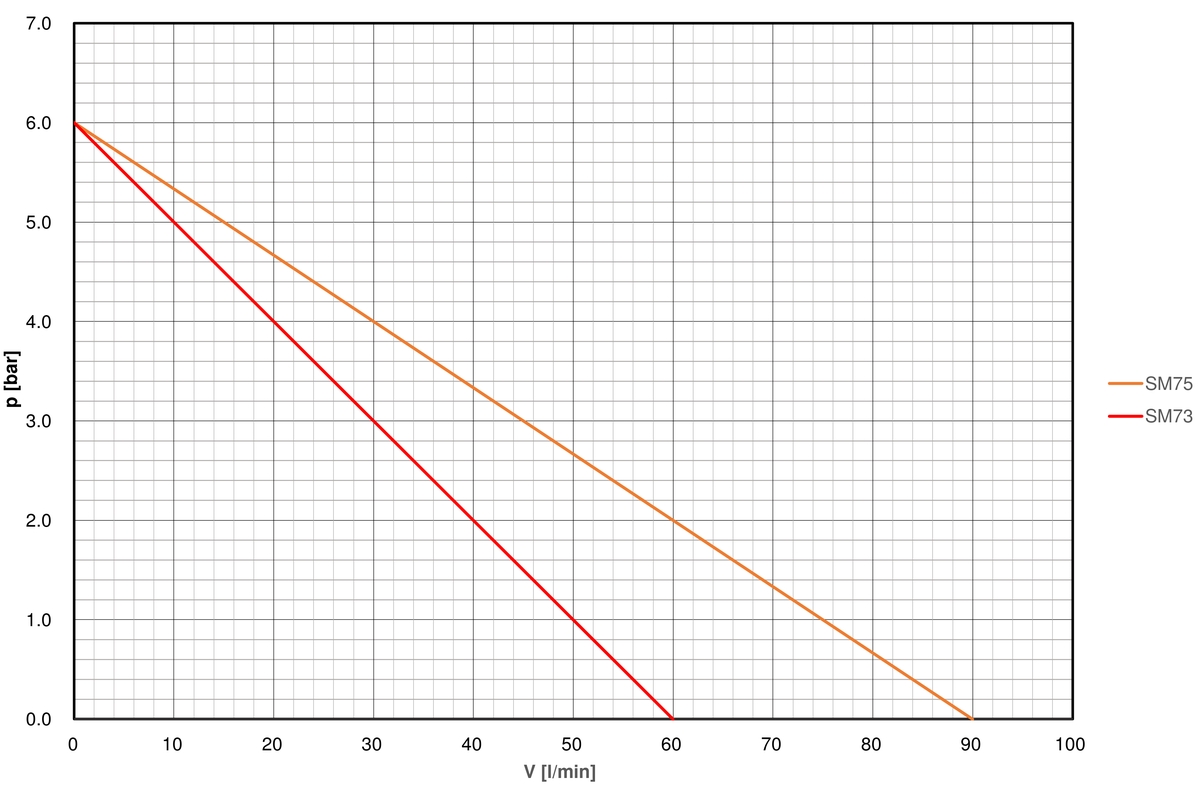 Pump-curve-regloplas-temperature-control-unit-P160M
