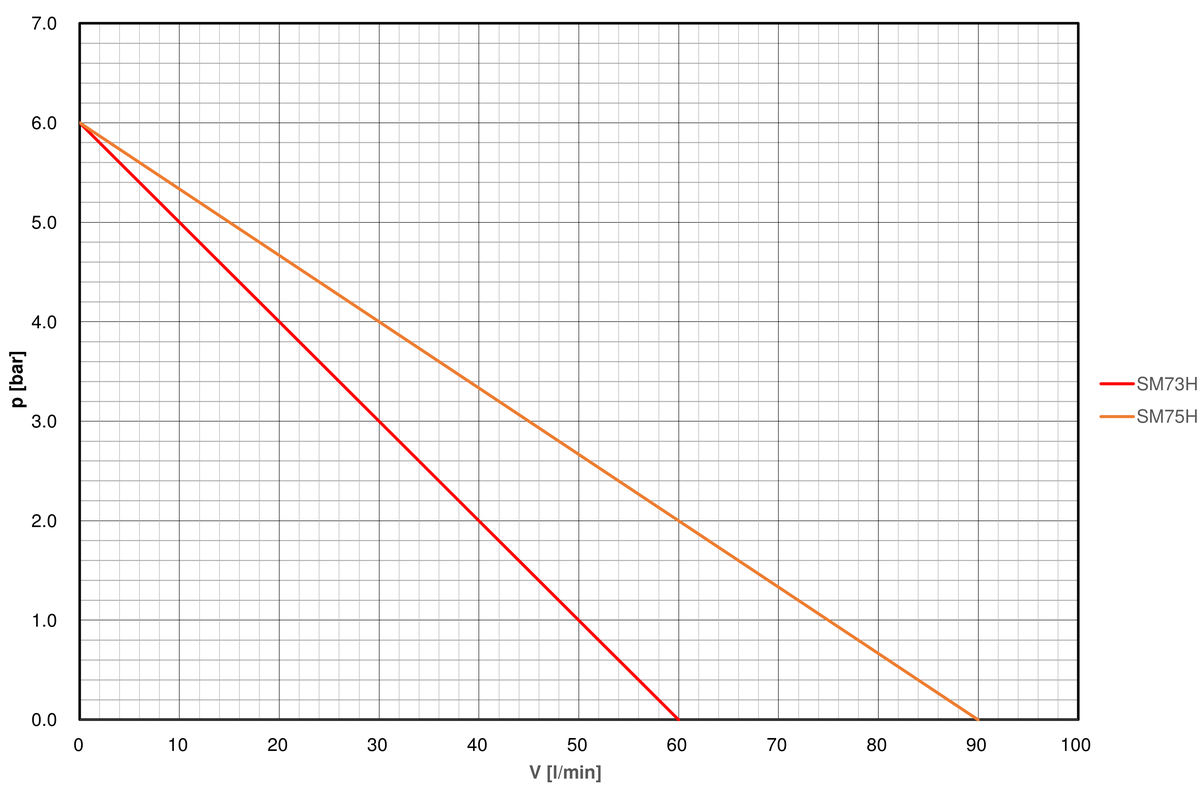 Pump-curve-regloplas-temperature-control-unit-P180M