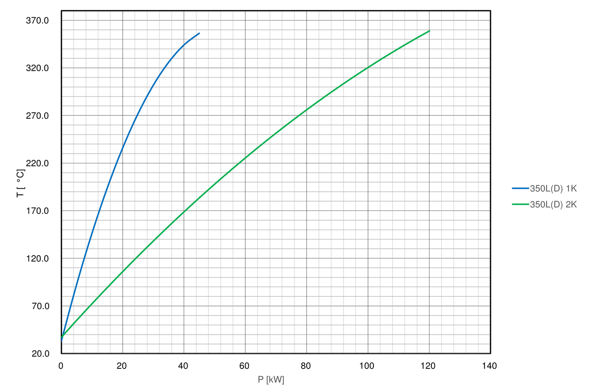 Cooling-curve-regloplas-temperature-control-unit-350LD