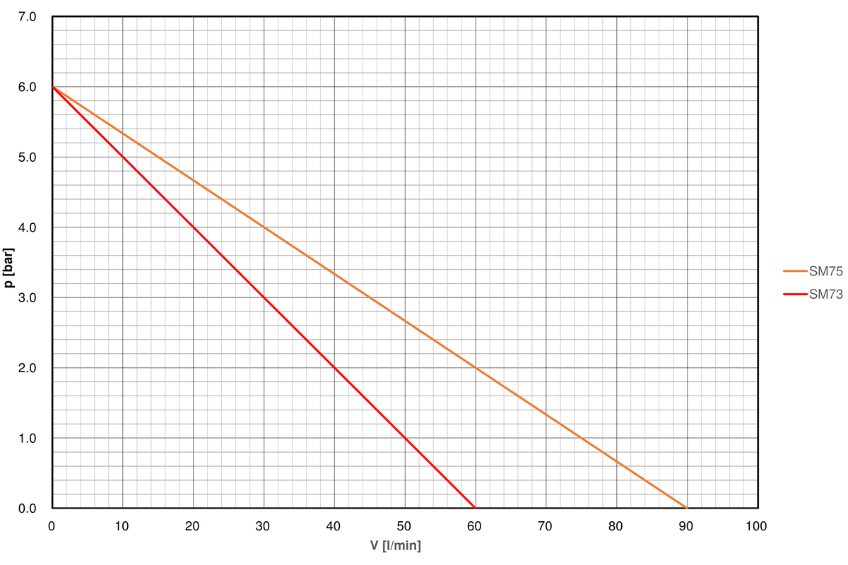 Pump-curve-regloplas-temperature-control-unit-P160MD