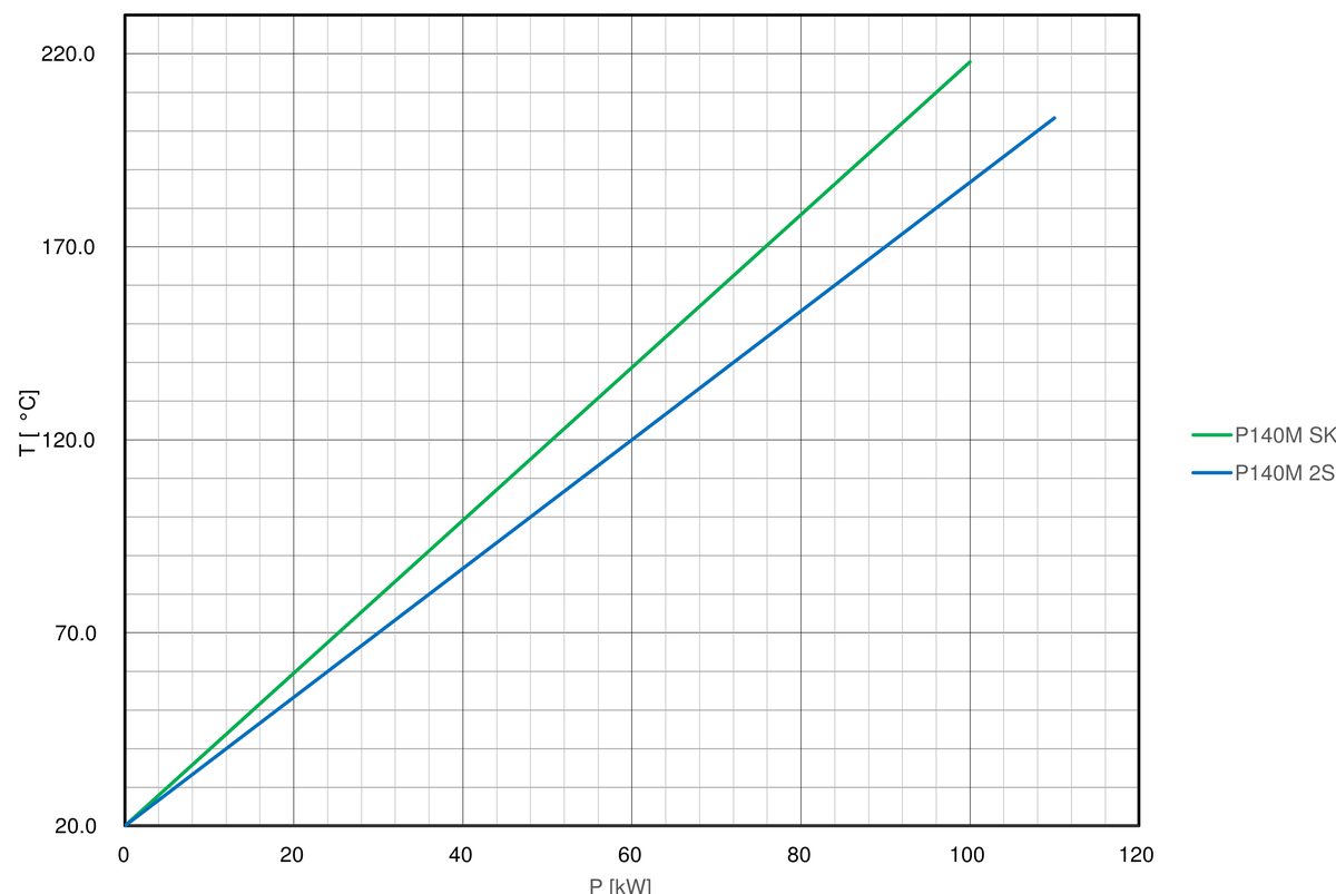 Cooling-curve-regloplas-temperature-control-unit-P140M