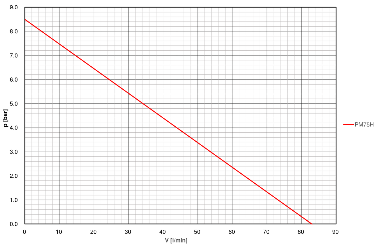 Pump-curve-regloplas-temperature-control-unit-P230M