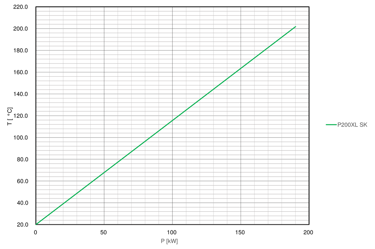 Cooling-curve-regloplas-temperature-control-unit-P200XL