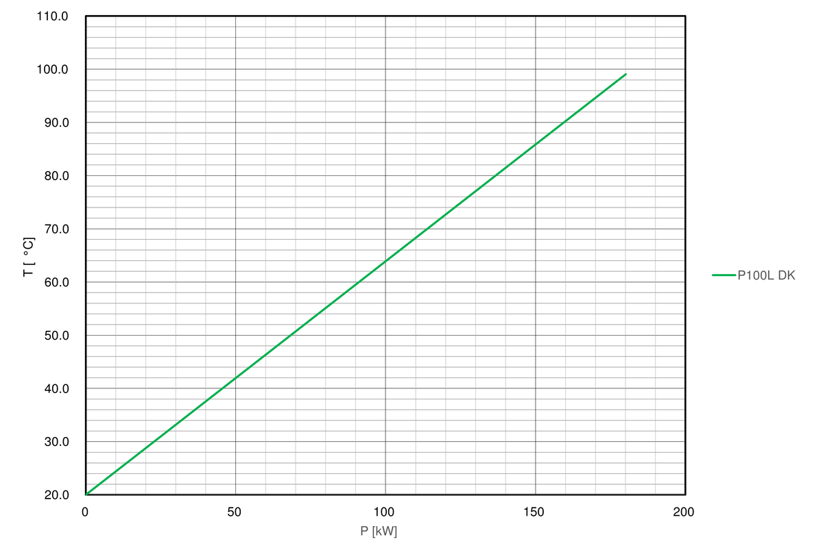 Pump-curve-regloplas-temperature-control-unit-P100L