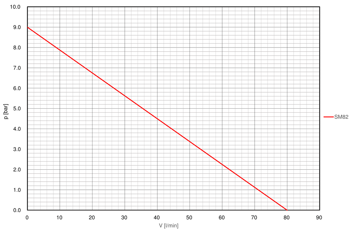 Pump-curve-regloplas-temperature-control-unit-P160LD