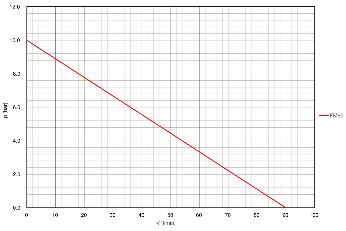 Pump-curve-regloplas-temperature-control-unit-350L