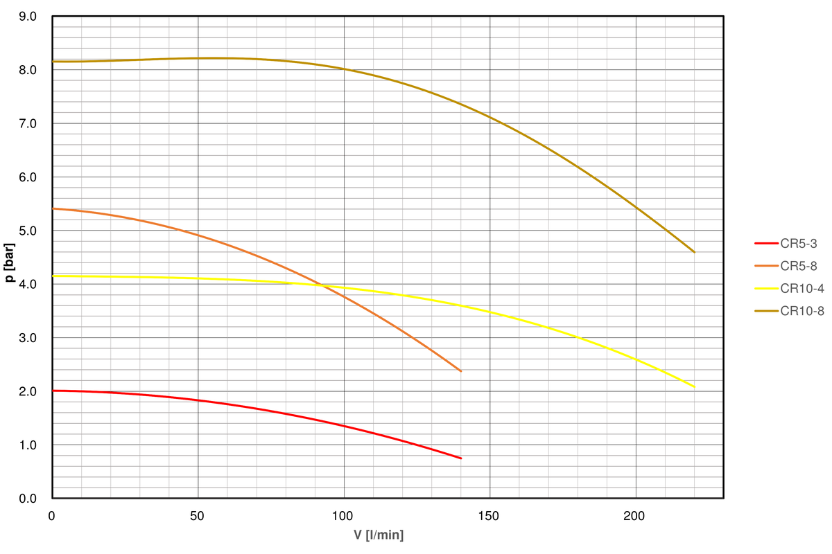 Pump-curve-regloplas-temperature-control-unit-90XL