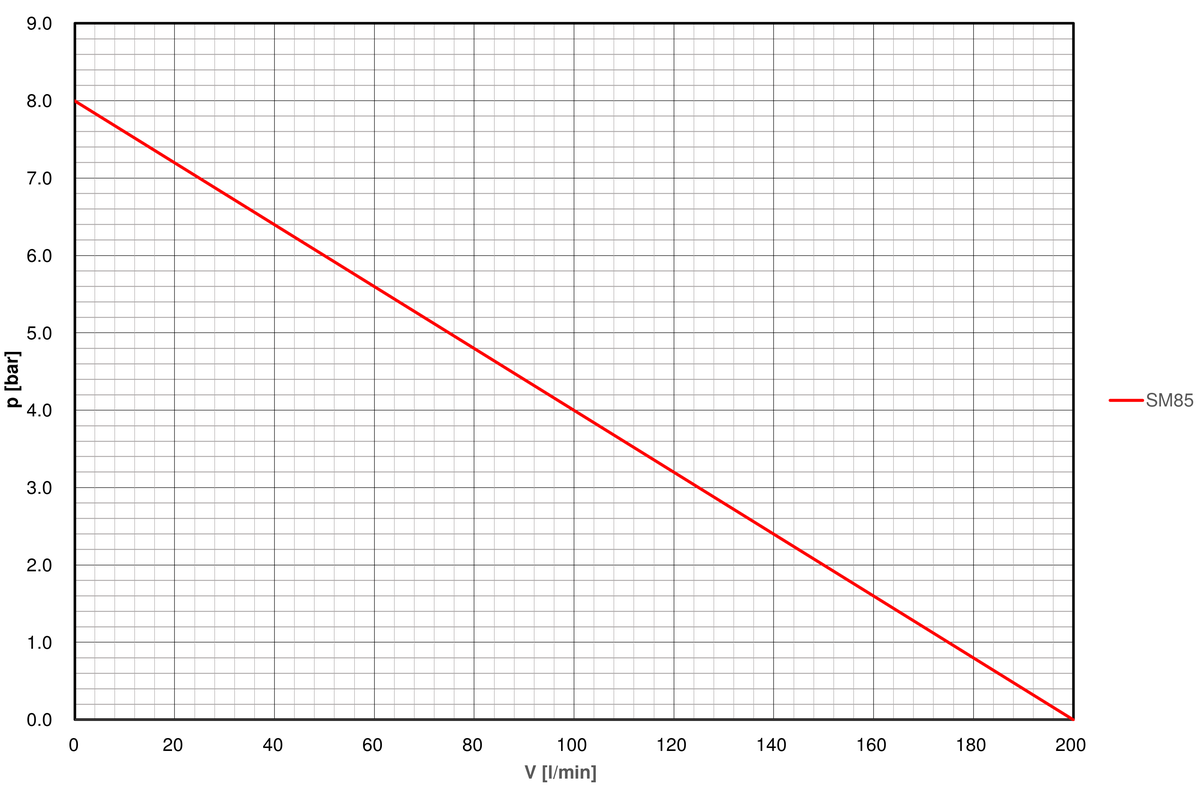 Pump-curve-regloplas-temperature-control-unit-P161XL