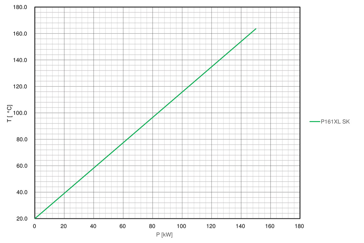 Cooling-curve-regloplas-temperature-control-unit-P161XL