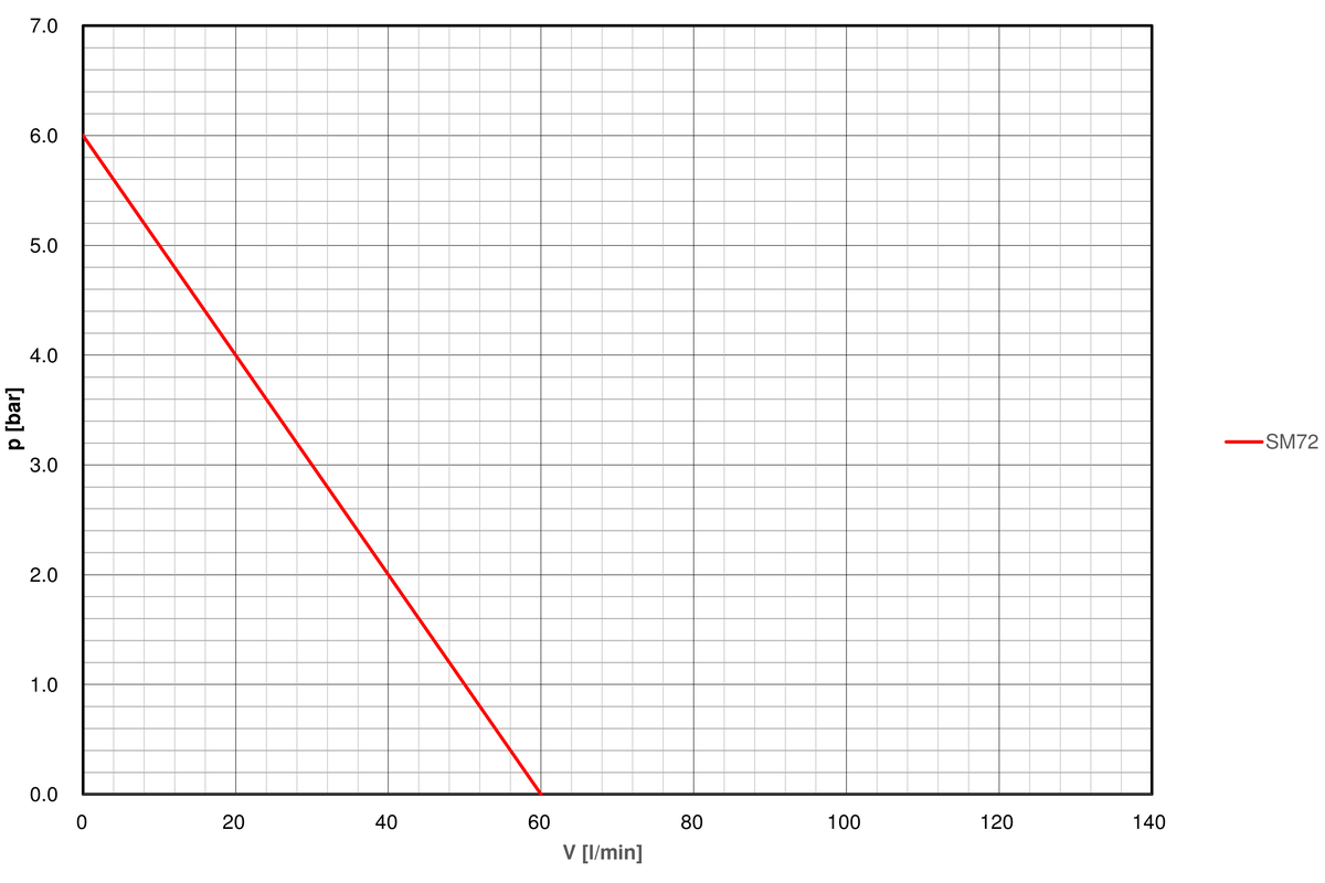 Pump-curve-regloplas-temperature-control-unit-P140M