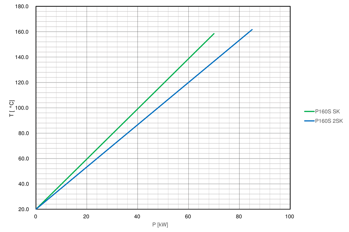 Cooling-curve-regloplas-temperature-control-unit-P160S
