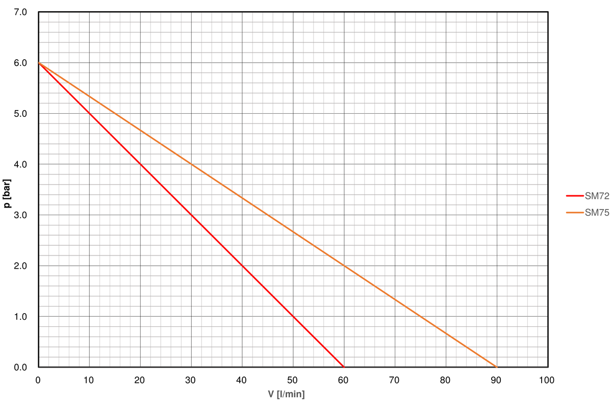 Pump-curve-regloplas-temperature-control-unit-P100M