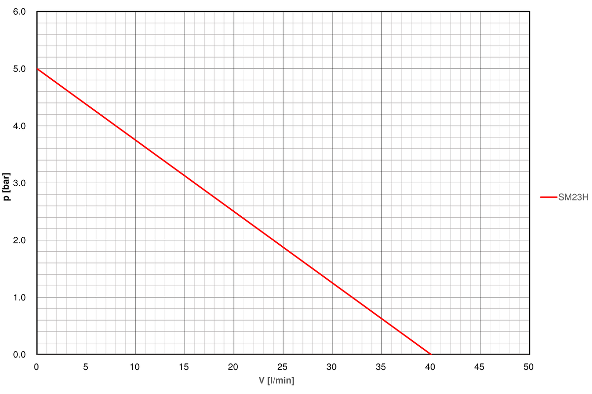 Pump-curve-regloplas-temperature-control-unit-P200S