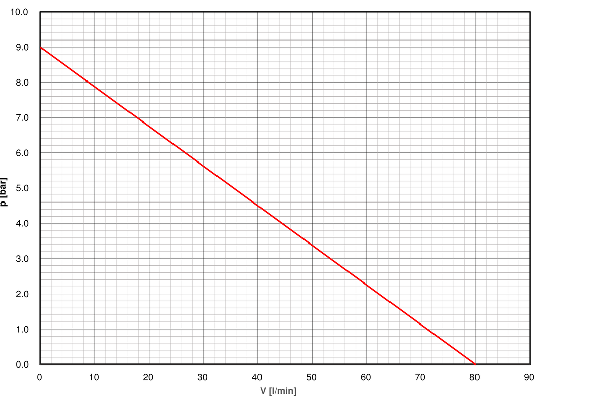 Pump-curve-regloplas-temperature-control-unit-P181XL