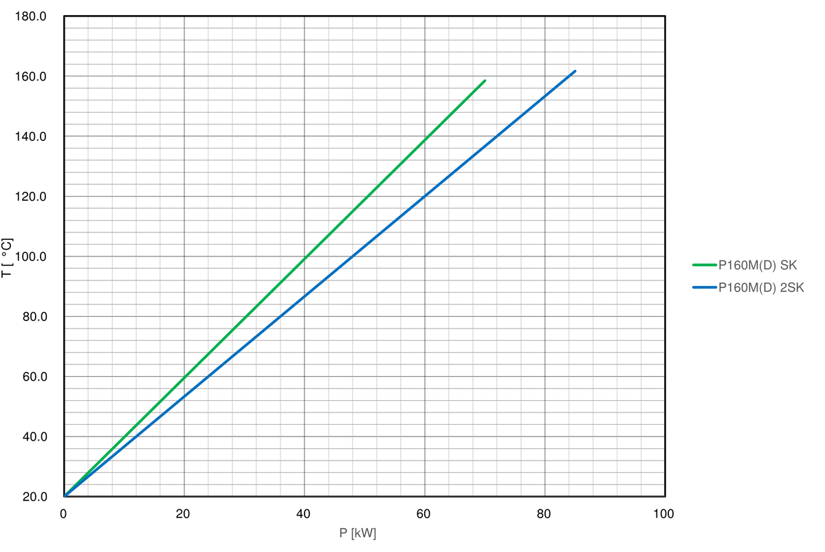 Cooling-curve-regloplas-temperature-control-unit-P160M
