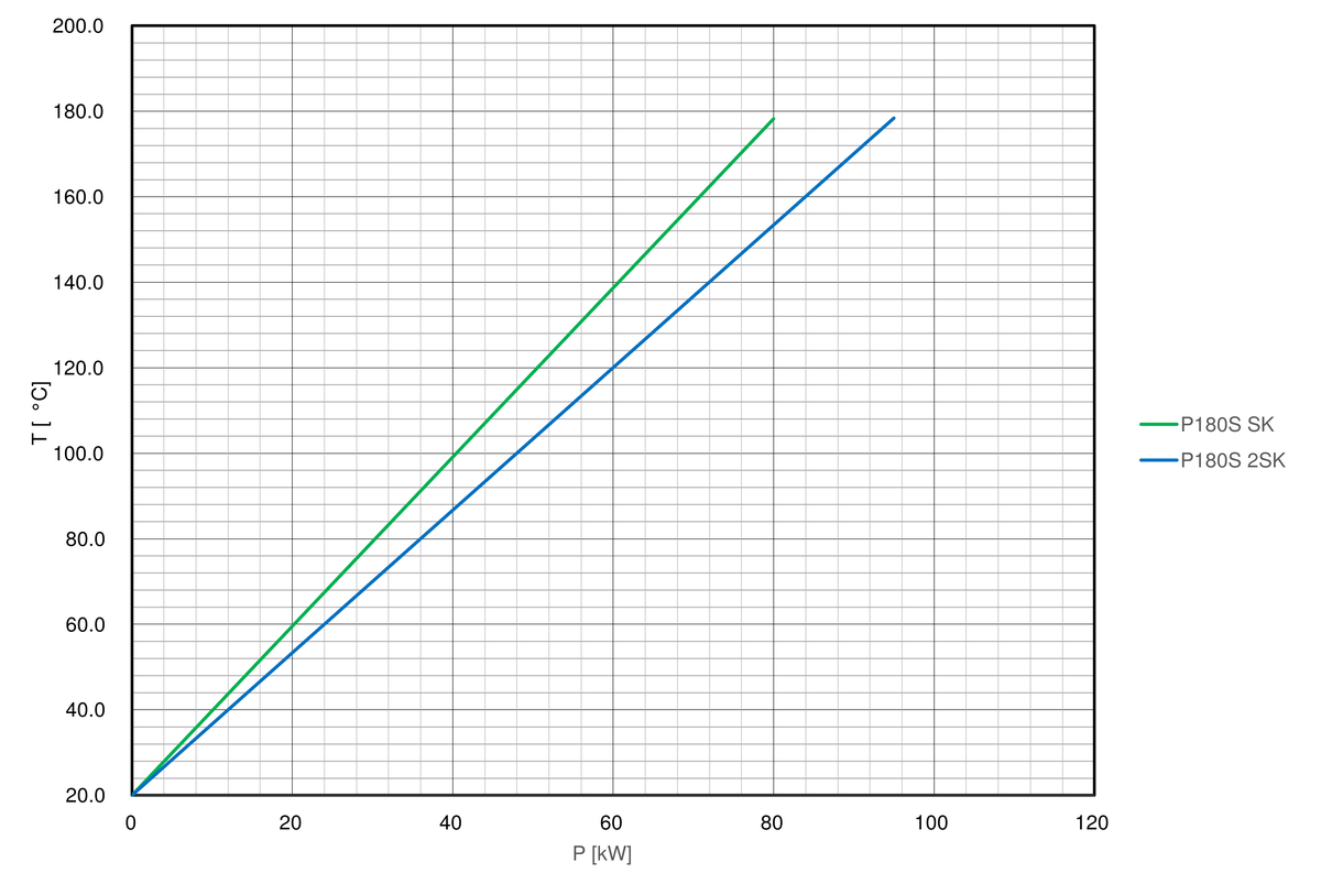 Cooling-curve-regloplas-temperature-control-unit-P180S