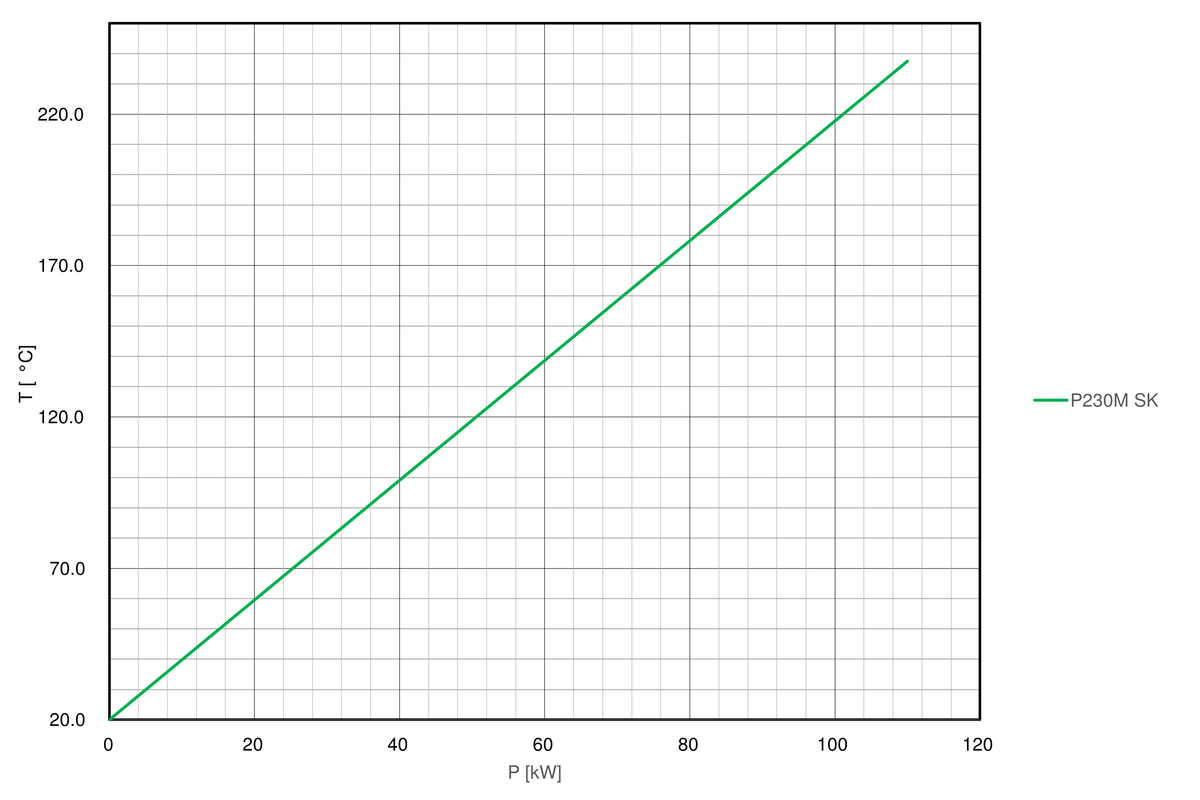 Cooling-curve-regloplas-temperature-control-unit-P230M