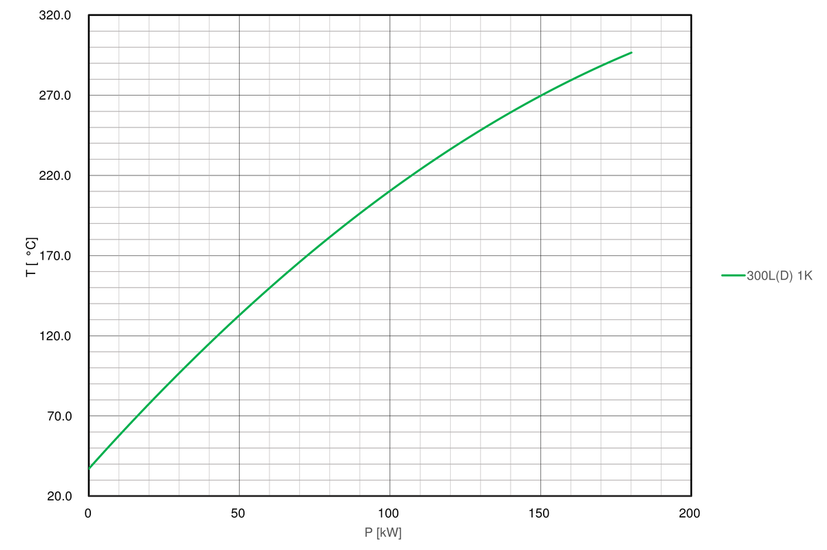 Cooling-curve-regloplas-temperature-control-unit-300LD