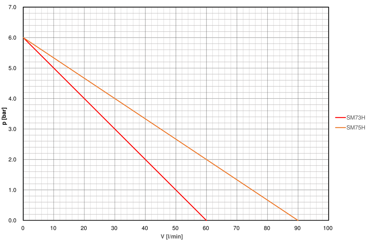 Pump-curve-regloplas-temperature-control-unit-P200M