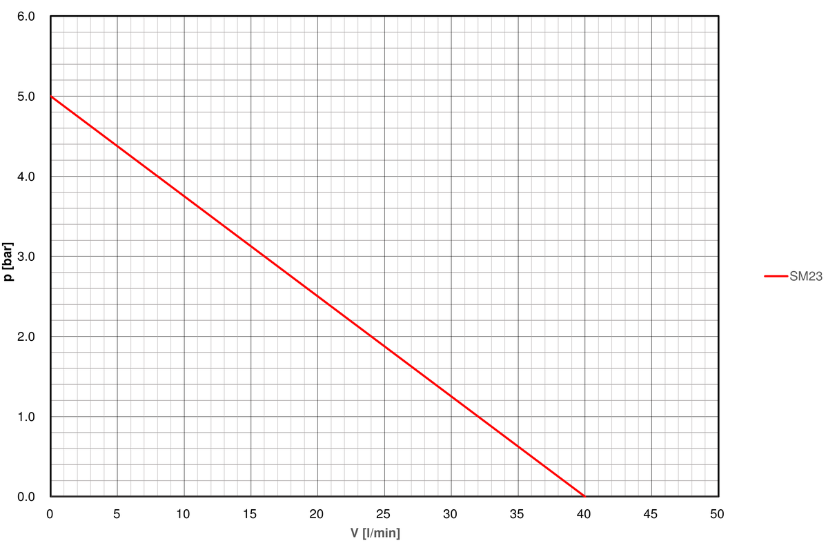 Pump-curve-regloplas-temperature-control-unit-P160S
