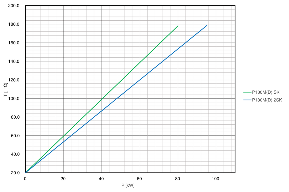 Cooling-curve-regloplas-temperature-control-unit-P180M
