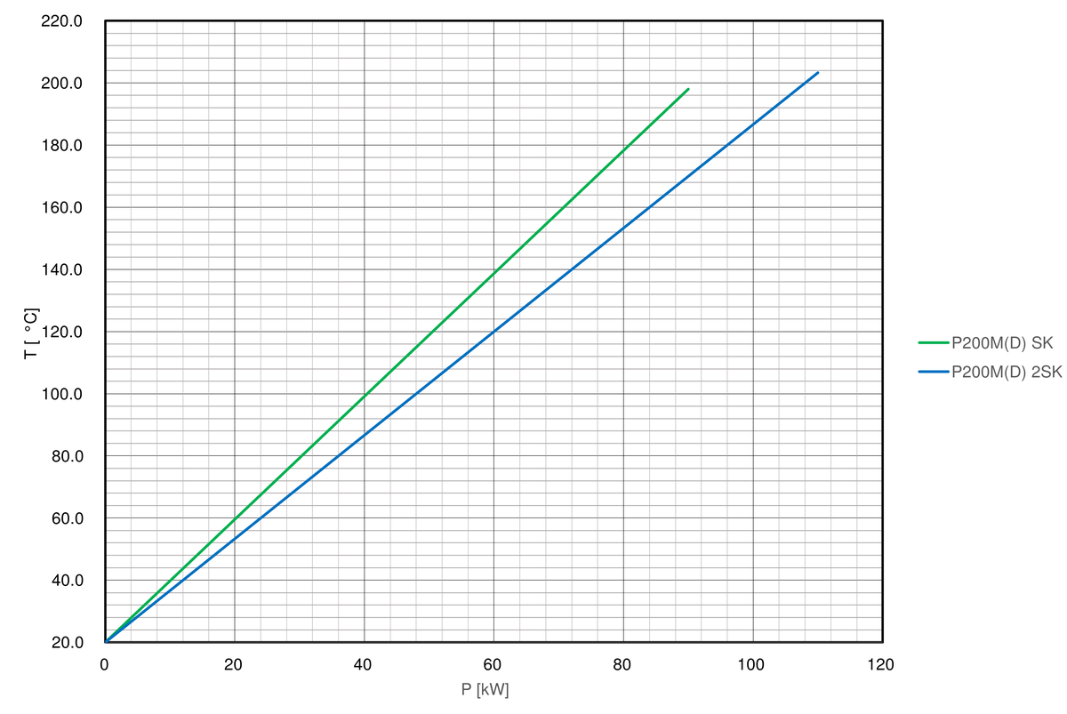 Cooling-curve-regloplas-temperature-control-unit-P200M