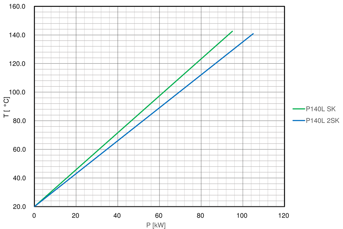 Cooling-curve-regloplas-temperature-control-unit-P140L