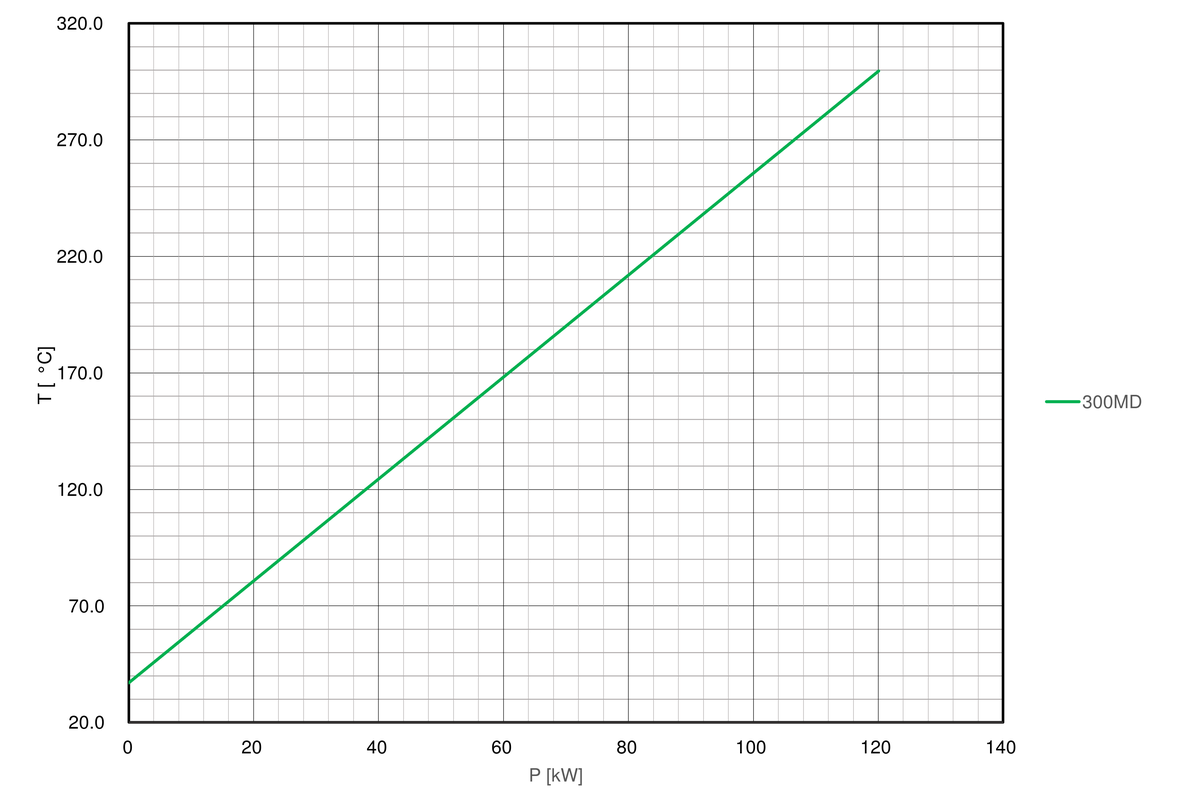 Cooling-curve-regloplas-temperature-control-unit-300MD