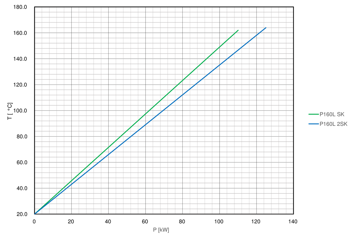 Cooling-curve-regloplas-temperature-control-unit-P160L